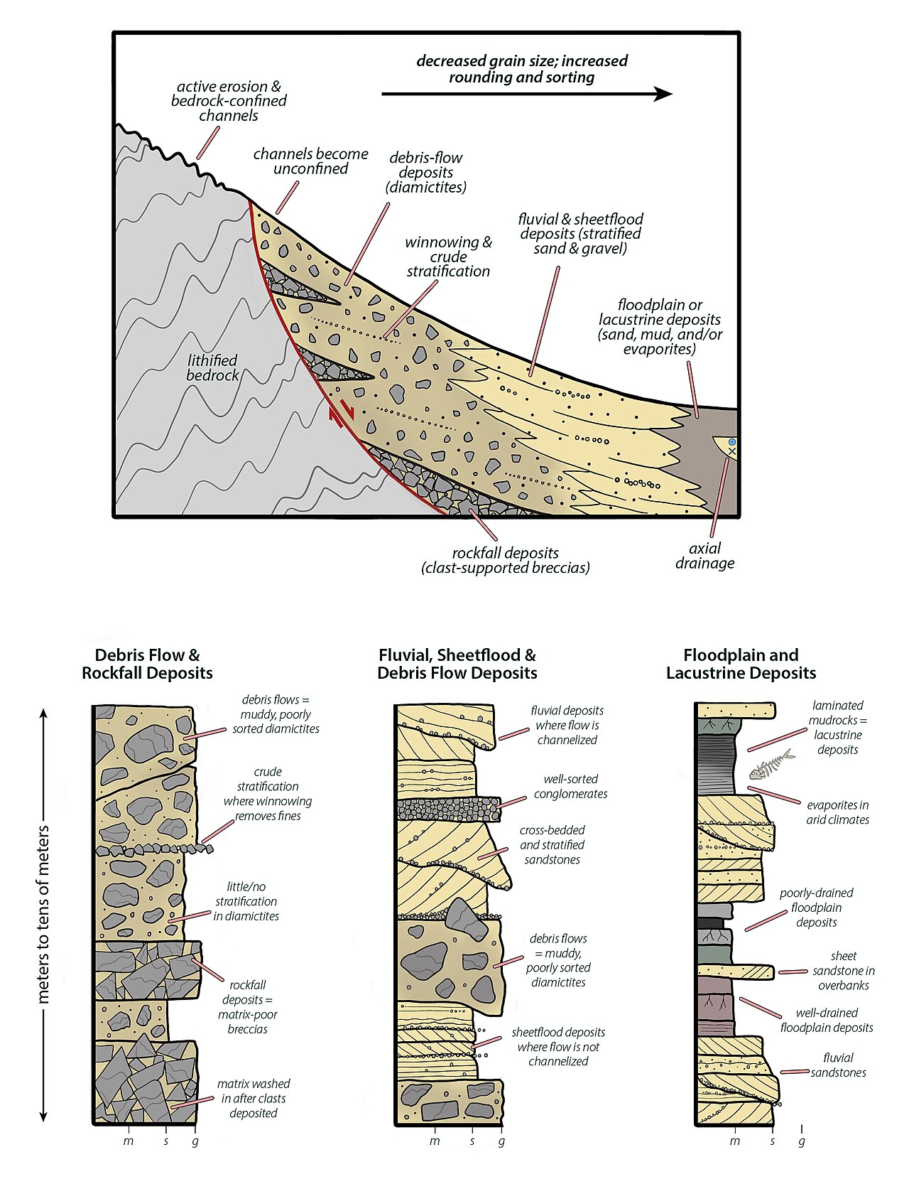Alluvial fan