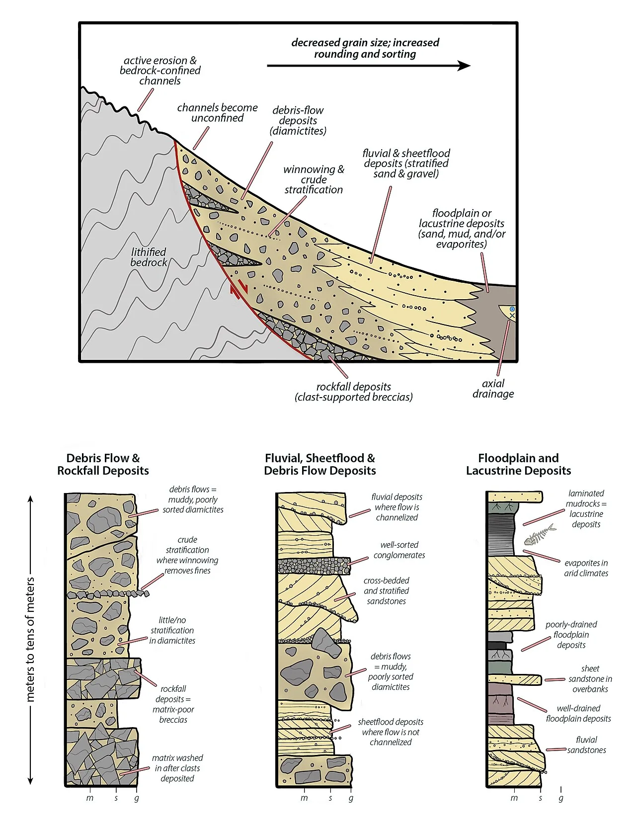 Alluvial fan