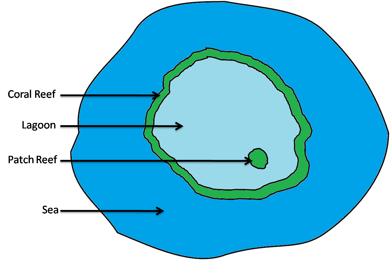 Atoll